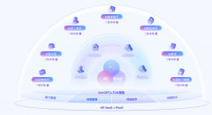一坐式解答政策、营业