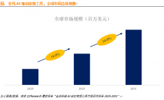<b>估计20场规模将冲破22.5亿美元</b>