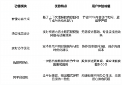 DeepSeek生成的内容往往需要大量点窜才能符